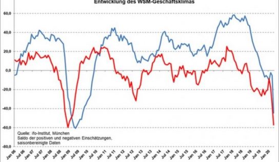 Processamento de aço e metal na Alemanha: Associação prevê futuro pior que atual