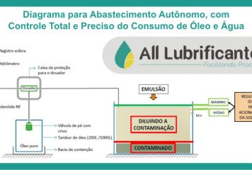 Conformação de Tubos e Perfis: Ganhos de Produtividade e Redução de Custos