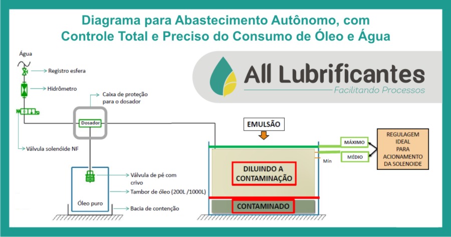 Conformação de Tubos e Perfis: Ganhos de Produtividade e Redução de Custos