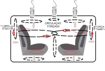 Estufa para Secagem de Bancos de Automóveis
