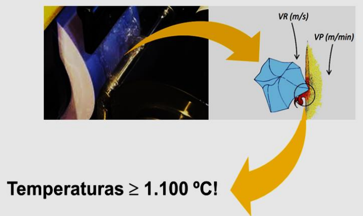 RETIFICAÇÃO CENTERLESS – COMO OBTER O DOMÍNIO DESSE INTRINCADO PROCESSO?