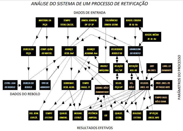 Sistema Processo de Retificação