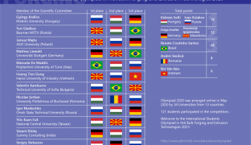 Brasil fez bonito na Olimpíada Internacional de Forjamento