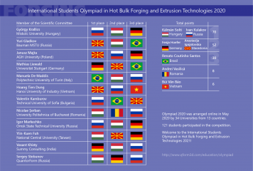 Brasil fez bonito na Olimpíada Internacional de Forjamento