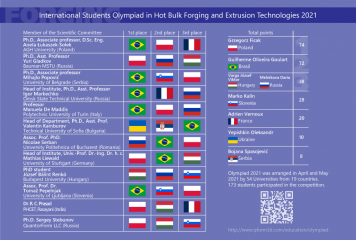 O Brasil fez bonito, de novo, e foi prata na Olimpíada Internacional de Forjamento